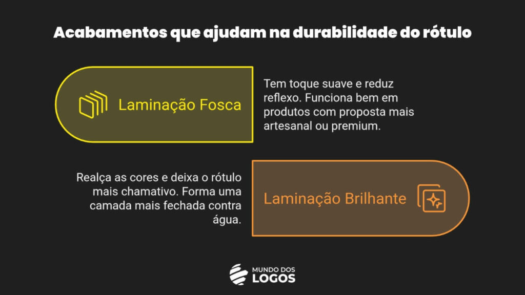 Infográfico sobre laminação fosca e laminação brilhante para aumentar a durabilidade do rótulo